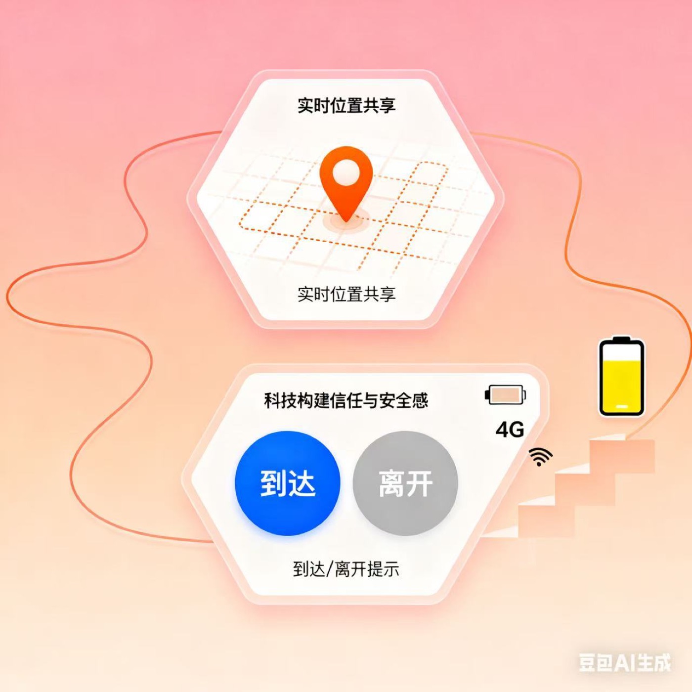 自动报备界面